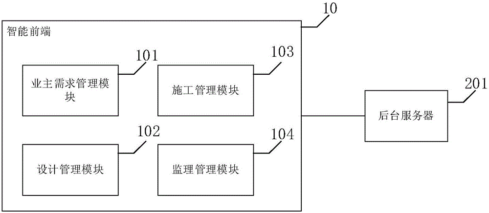 Novel home decoration supervision process management method and system