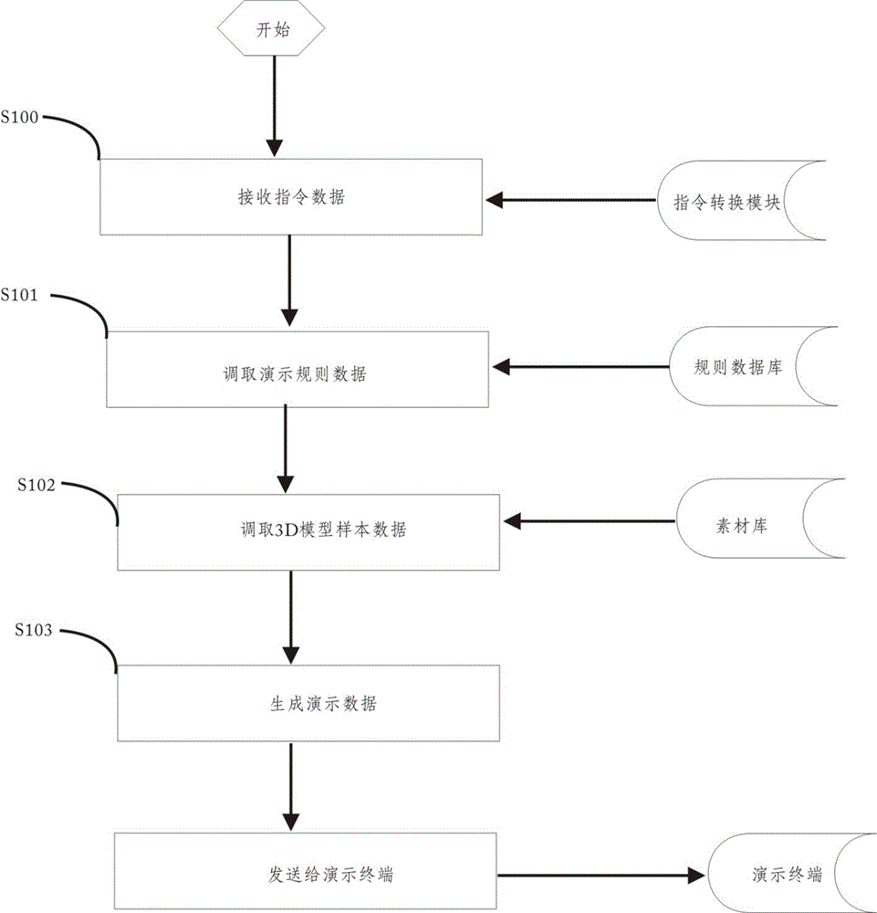 Doctor-patient interactive demonstration method and system