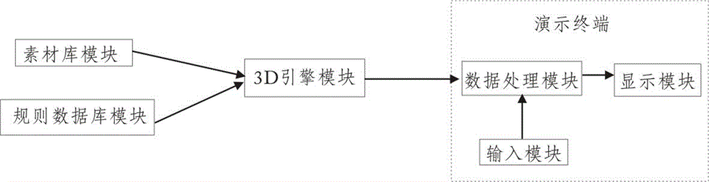 Doctor-patient interactive demonstration method and system