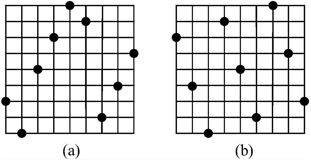 Latin hypercube experiment design method based on sequential sampling