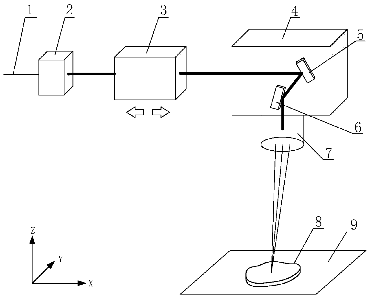 Three-dimensional scanning forming device and method based on laser forming