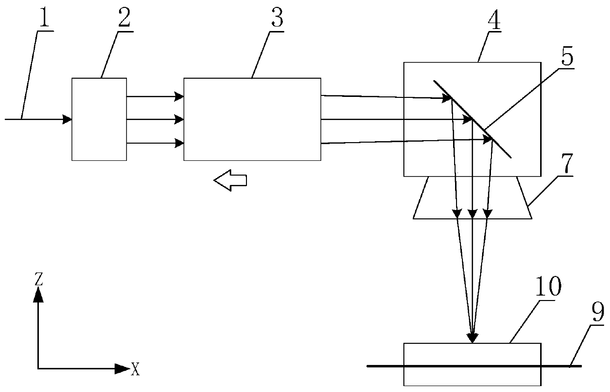 Three-dimensional scanning forming device and method based on laser forming