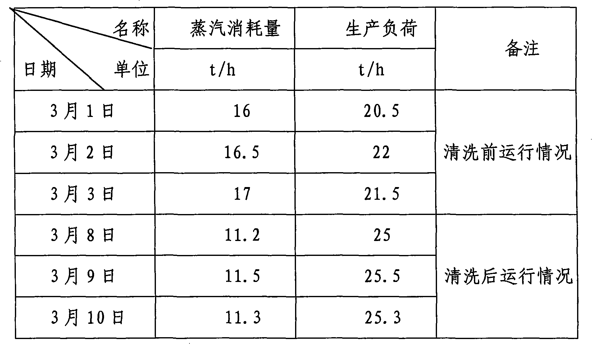 Method for clearing shell side scale of shell and tube heater in monoammonium phosphate production on line