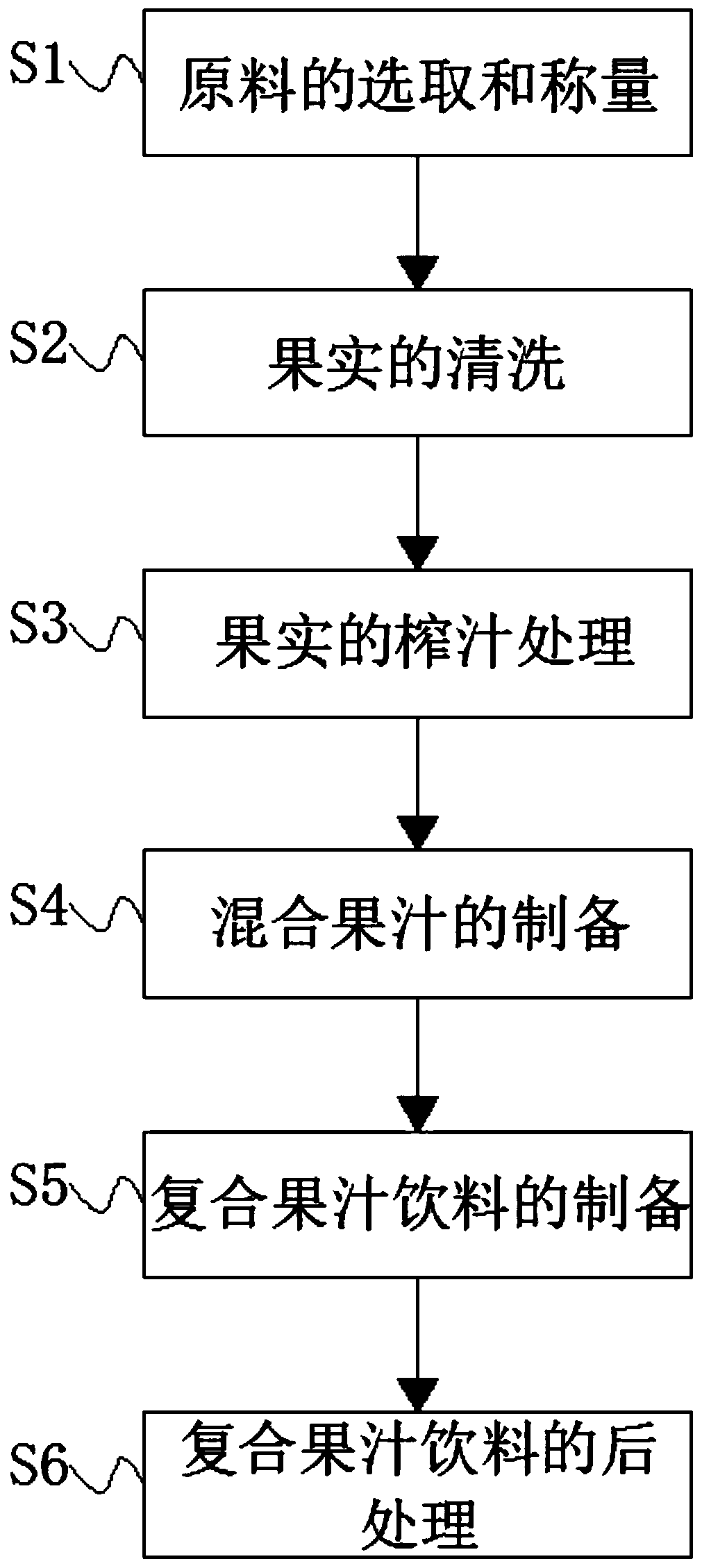 Aronia melanocarpa fruit compound juice beverage with anti-aging function and preparation method of aronia melanocarpa fruit compound juice beverage