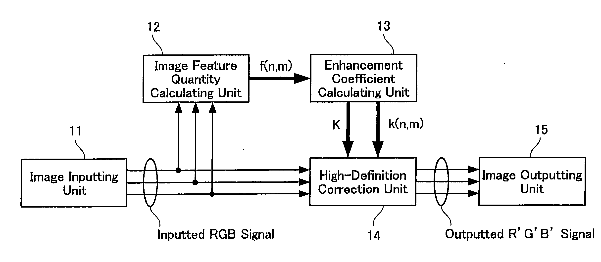 Image Processing Apparatus and Image Processing Program