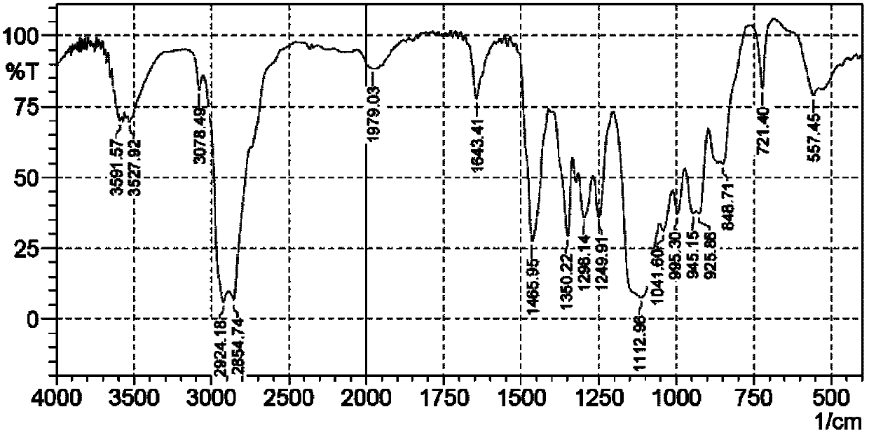 Polyoxyethylene fatty alcohol ether-siloxane copolymer and its preparation method and use