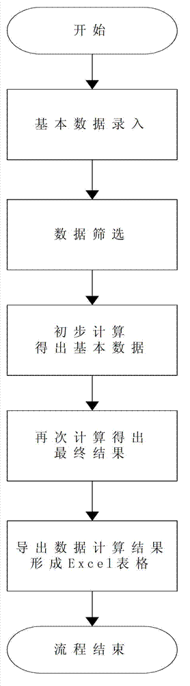 Urban power distribution network evaluation system and method