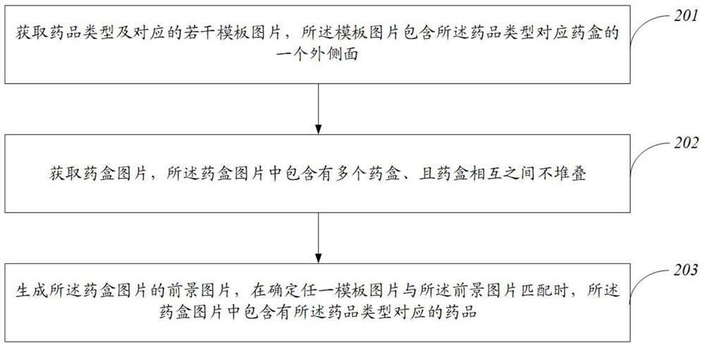 Medicine detection method and device, electronic terminal and storage medium