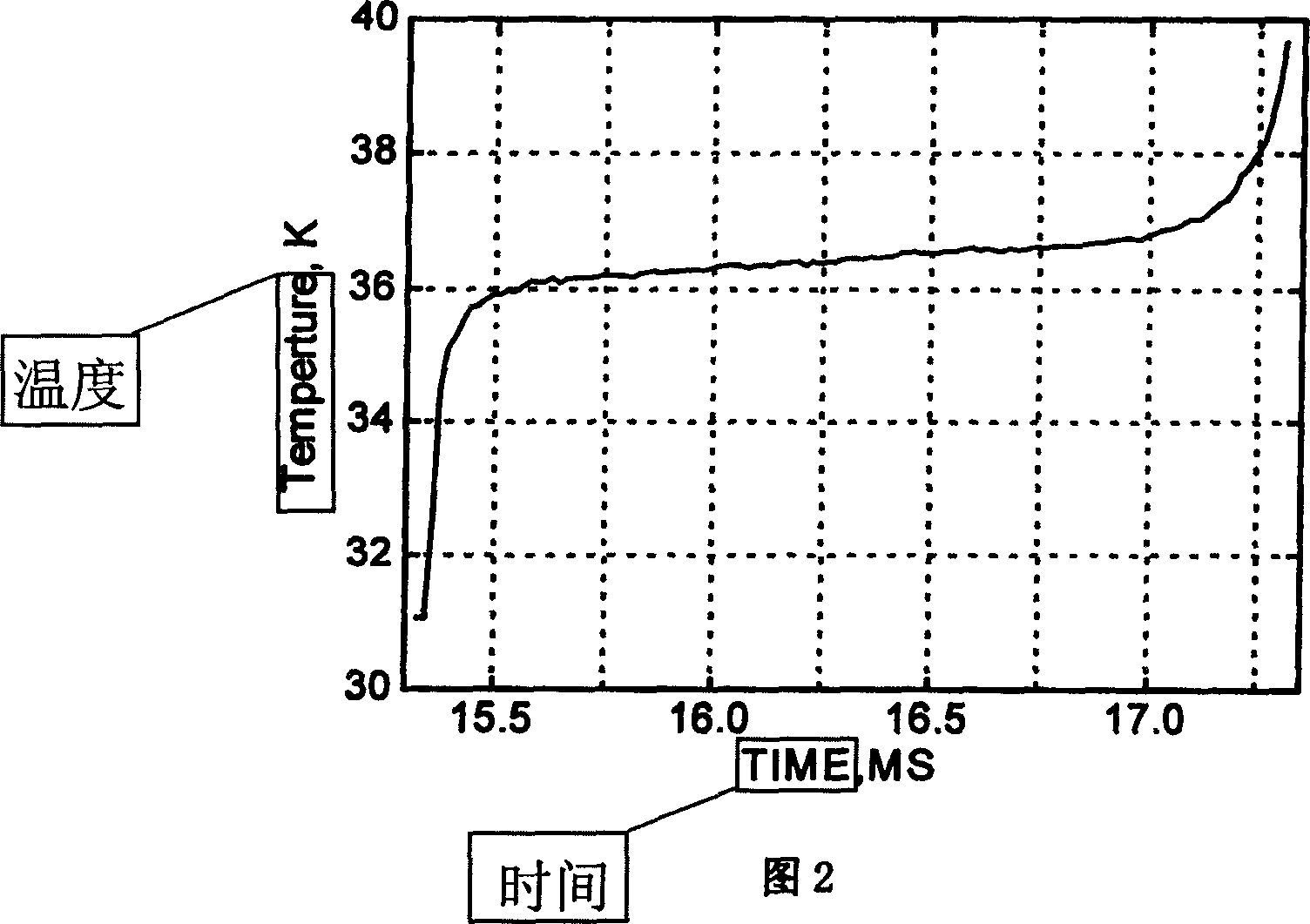 Cryogenic refrigerating unit with controllable air input