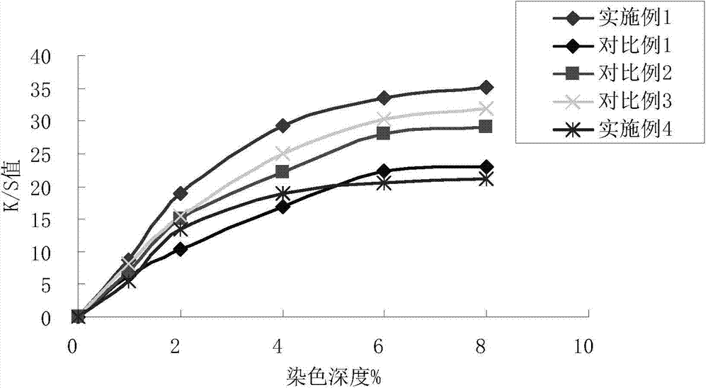 Active red dye composition and dye product