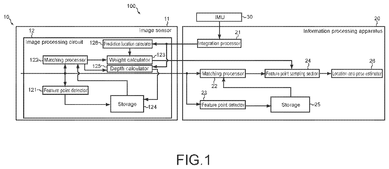 Image-capturing apparatus, image processing system, image processing method, and program