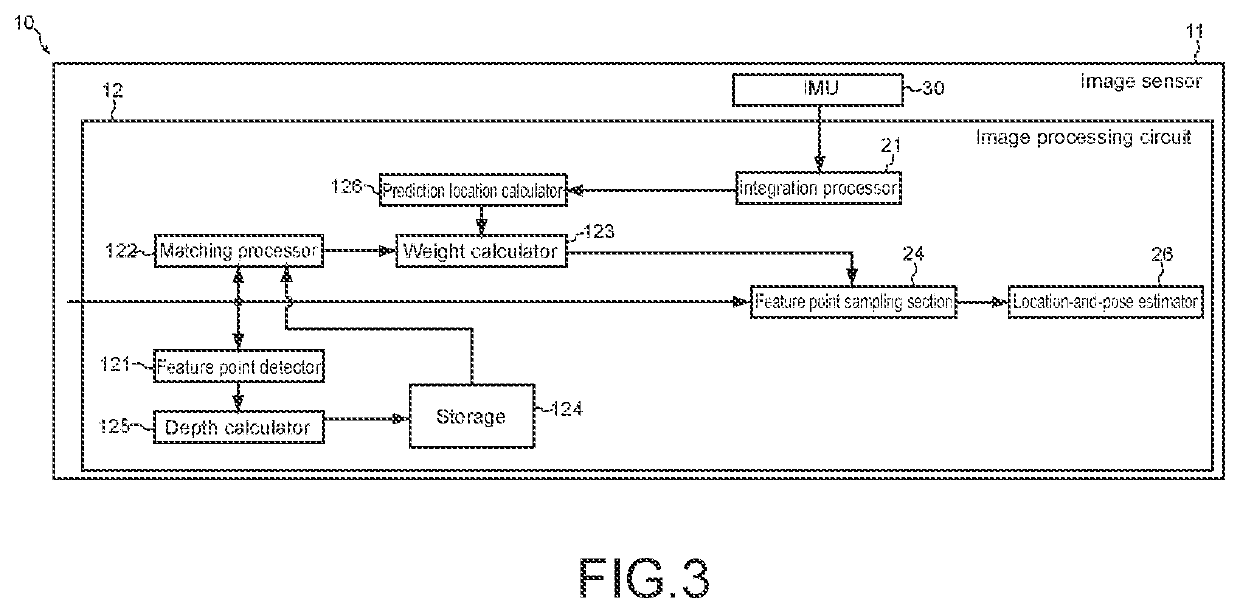 Image-capturing apparatus, image processing system, image processing method, and program