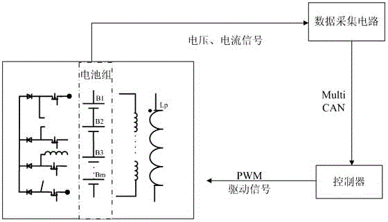 Two-stage balance control circuit, system and policy for charge and discharge of lithium battery packs