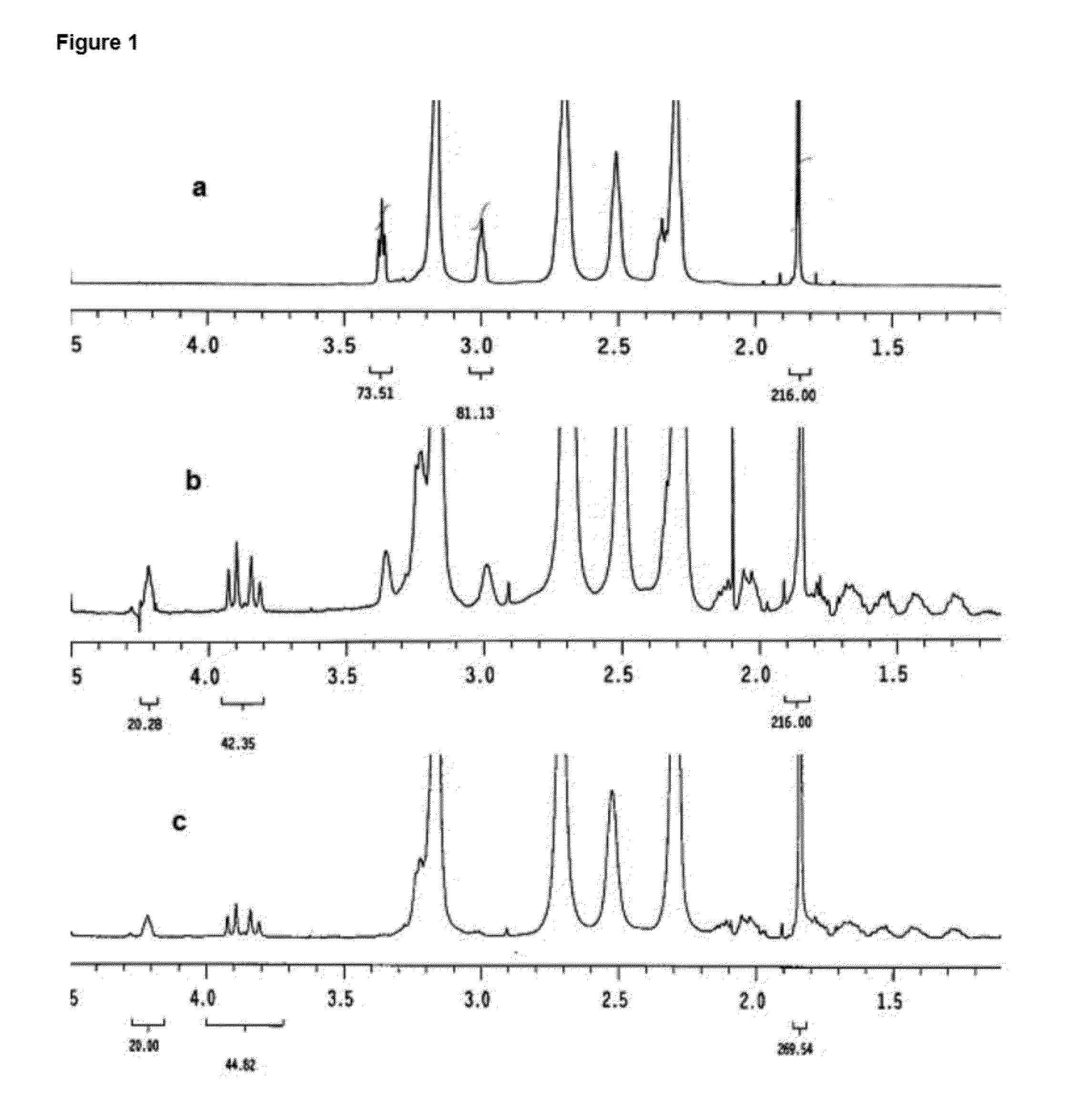 Multifunctional small molecules