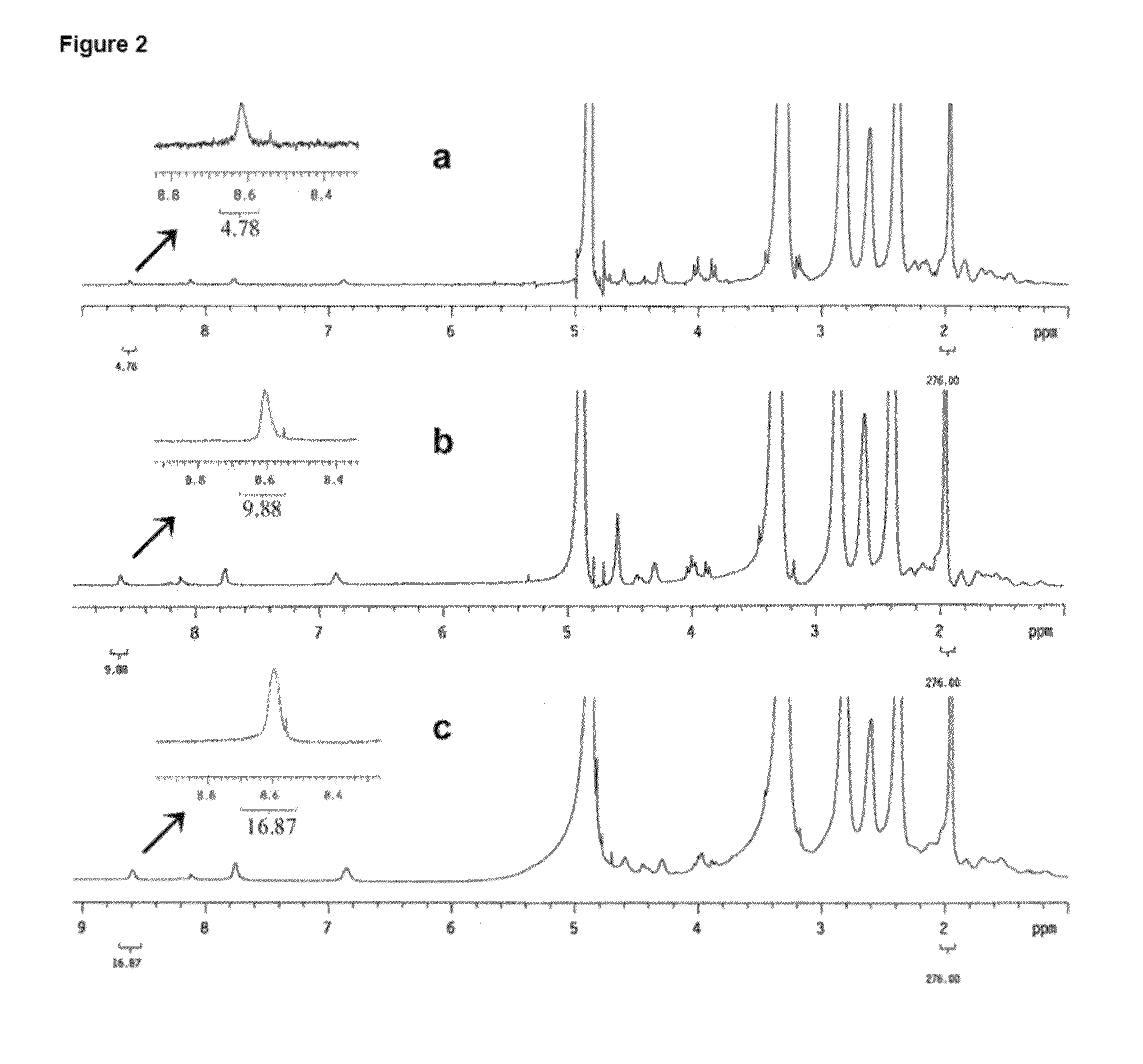 Multifunctional small molecules