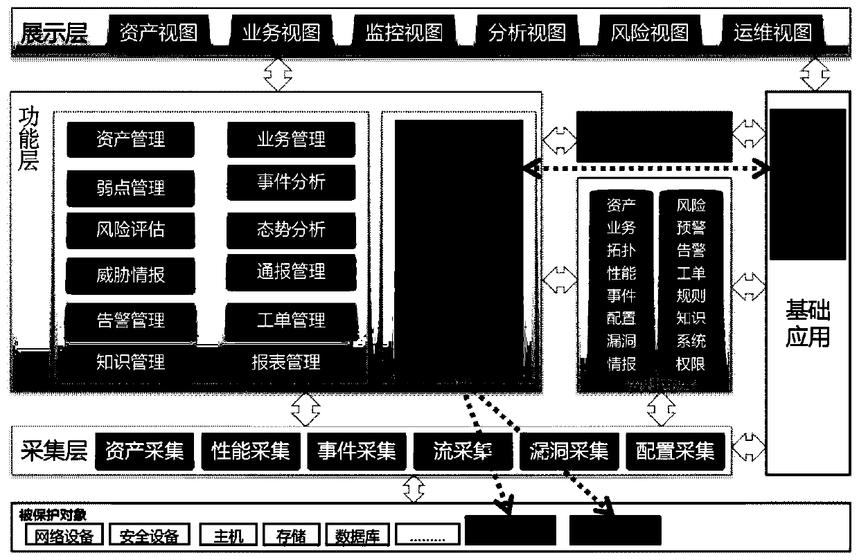 Internet threat monitoring and defending method based on dynamic joint defense