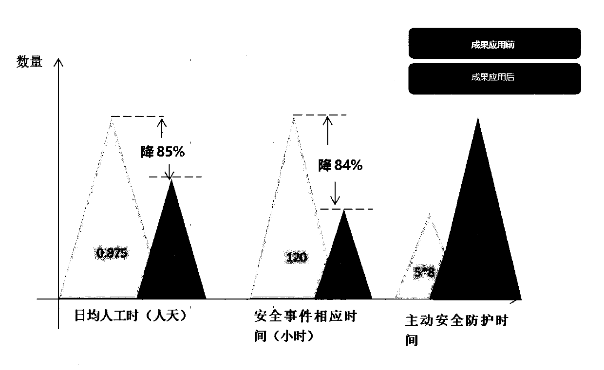 Internet threat monitoring and defending method based on dynamic joint defense