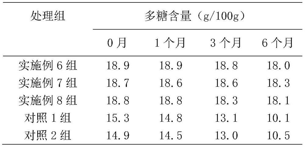 A kind of preparation technology of dendrobium officinale freeze-dried powder