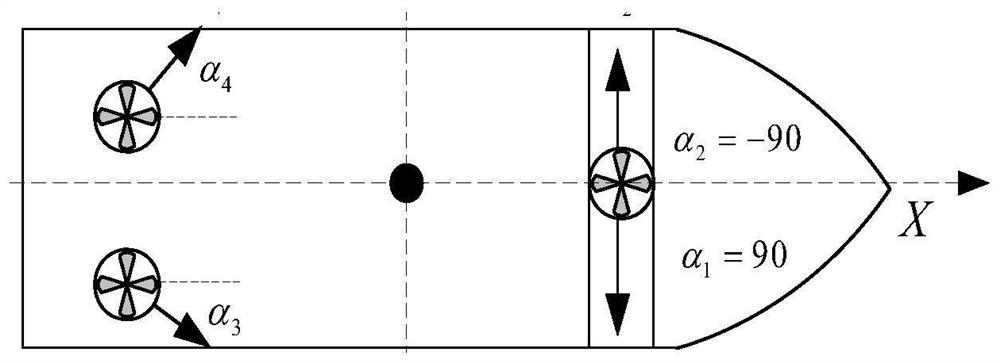 Ship real-time thrust distribution method based on double-thread parallel computing