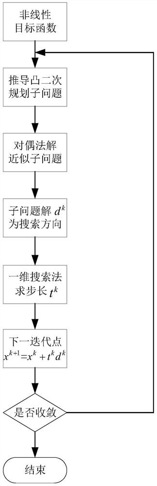 Ship real-time thrust distribution method based on double-thread parallel computing