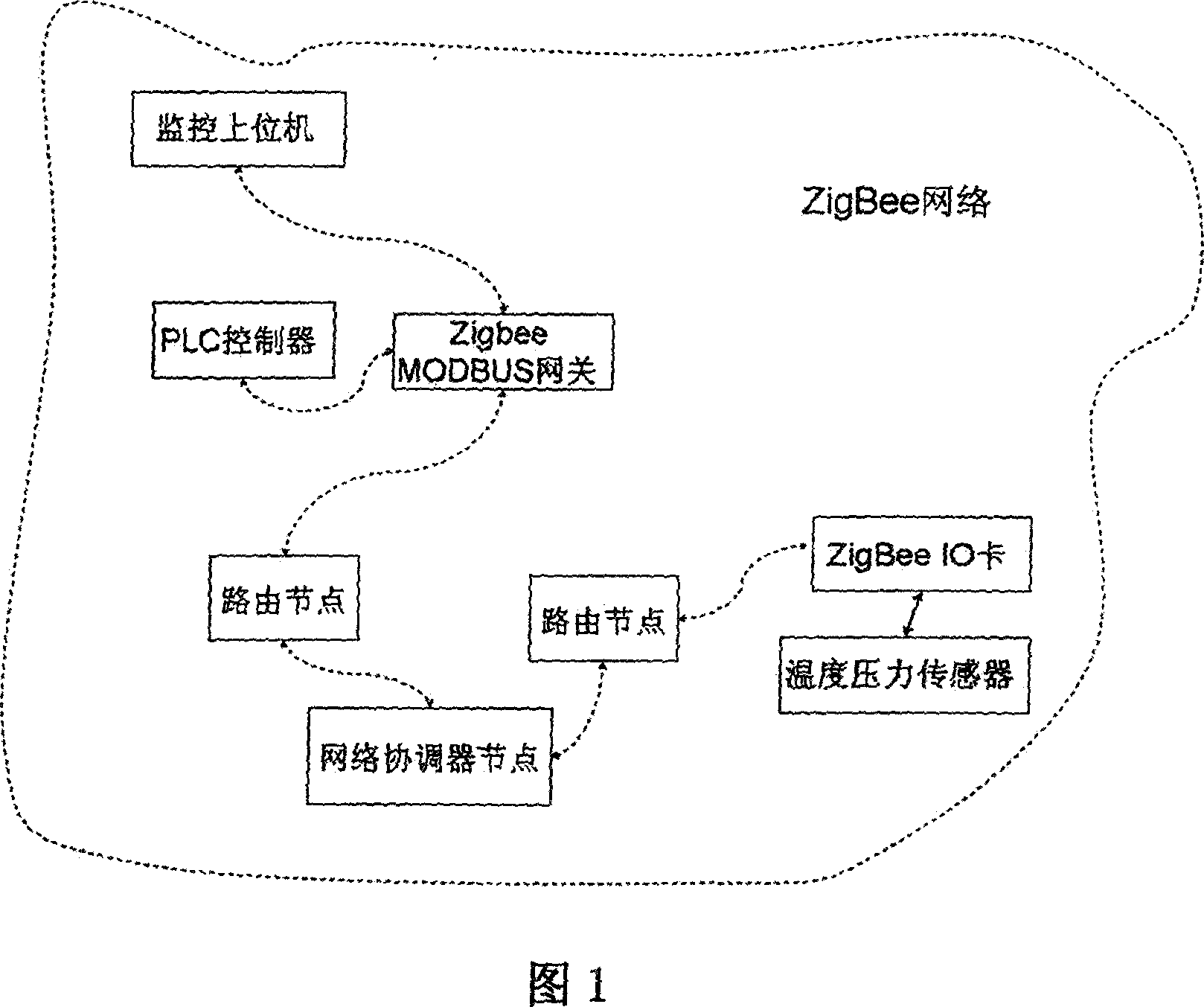 Automatic control system for nucleonic product hydraulic pressure test using Zigbee wireless communication