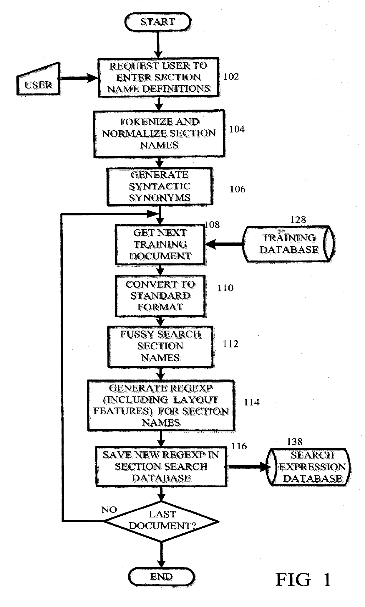 System and method for phrase search within document section