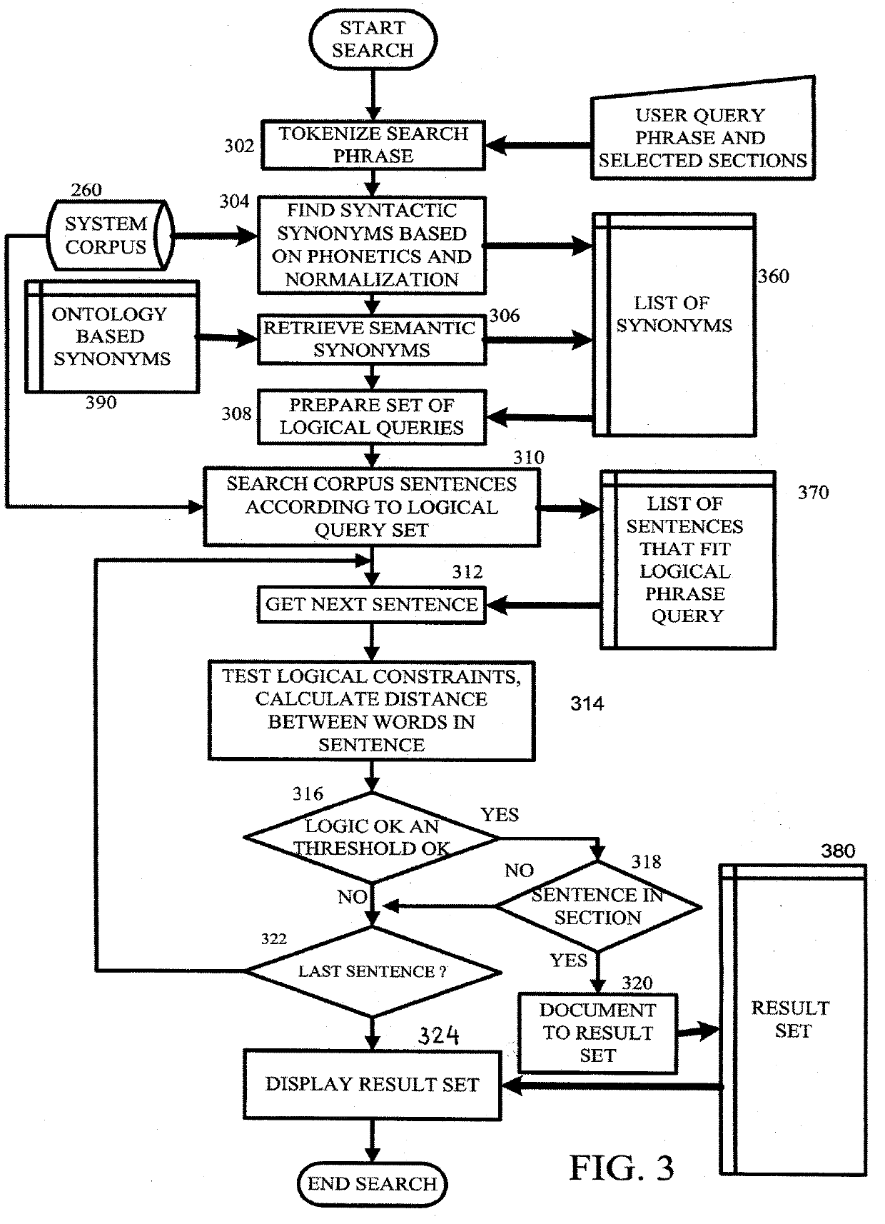 System and method for phrase search within document section