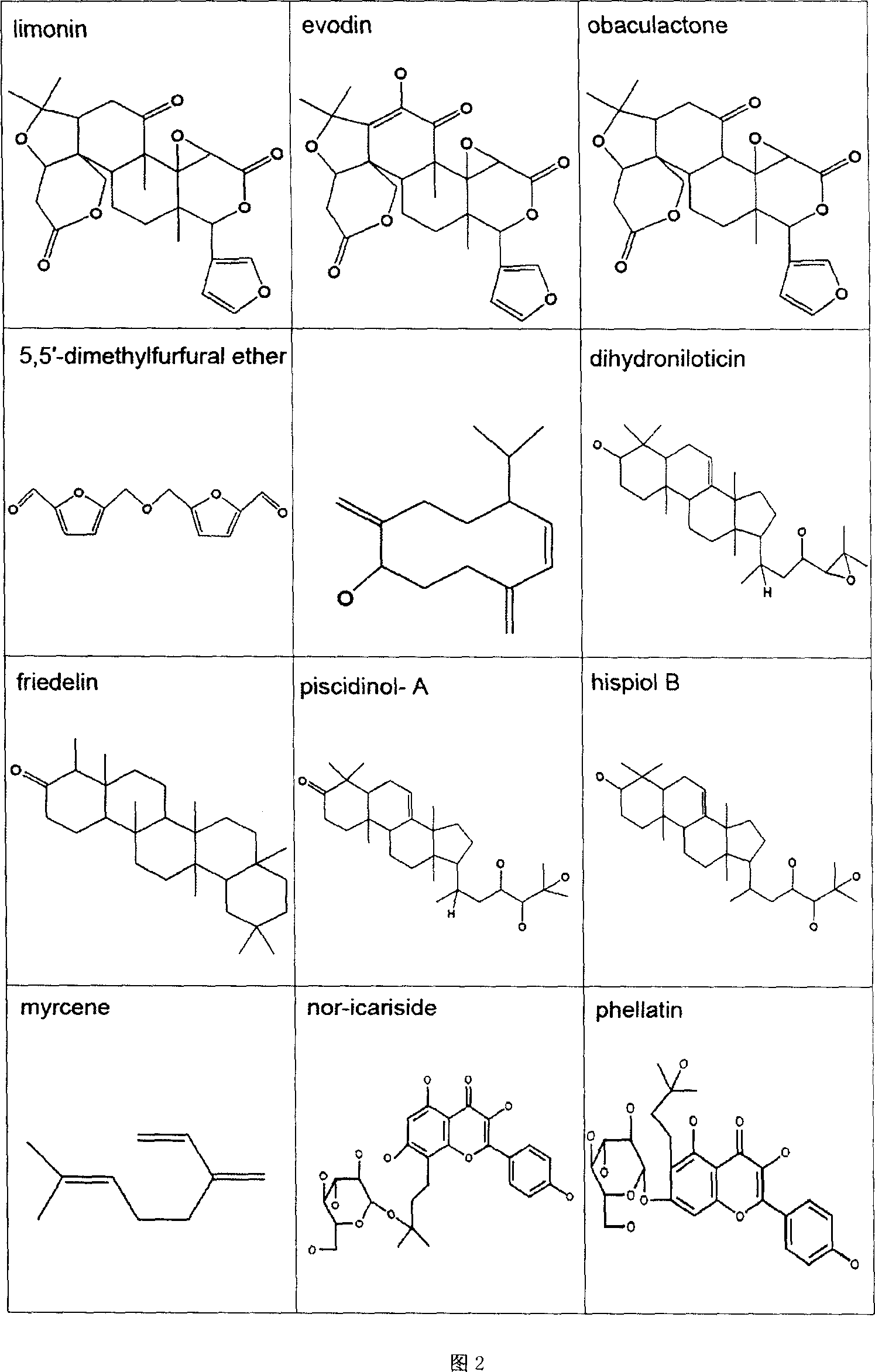 Virtual screening method for compound pesticide effect matter base of traditional chinese medicine