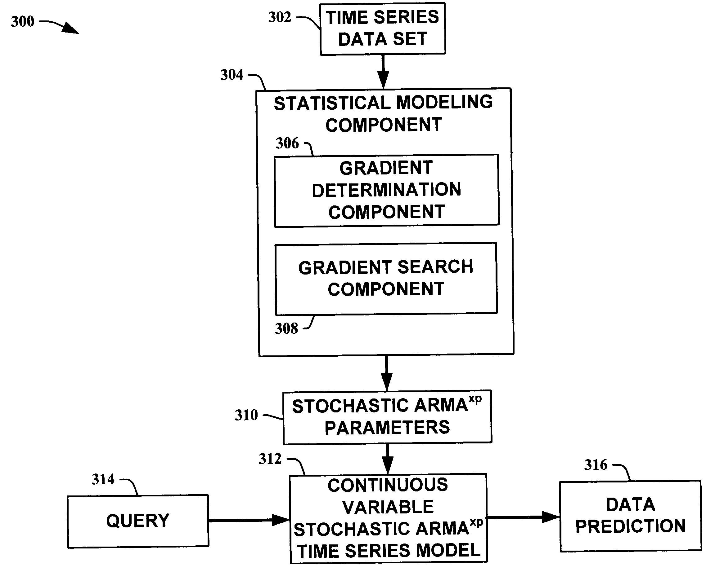 Gradient learning for probabilistic ARMA time-series models