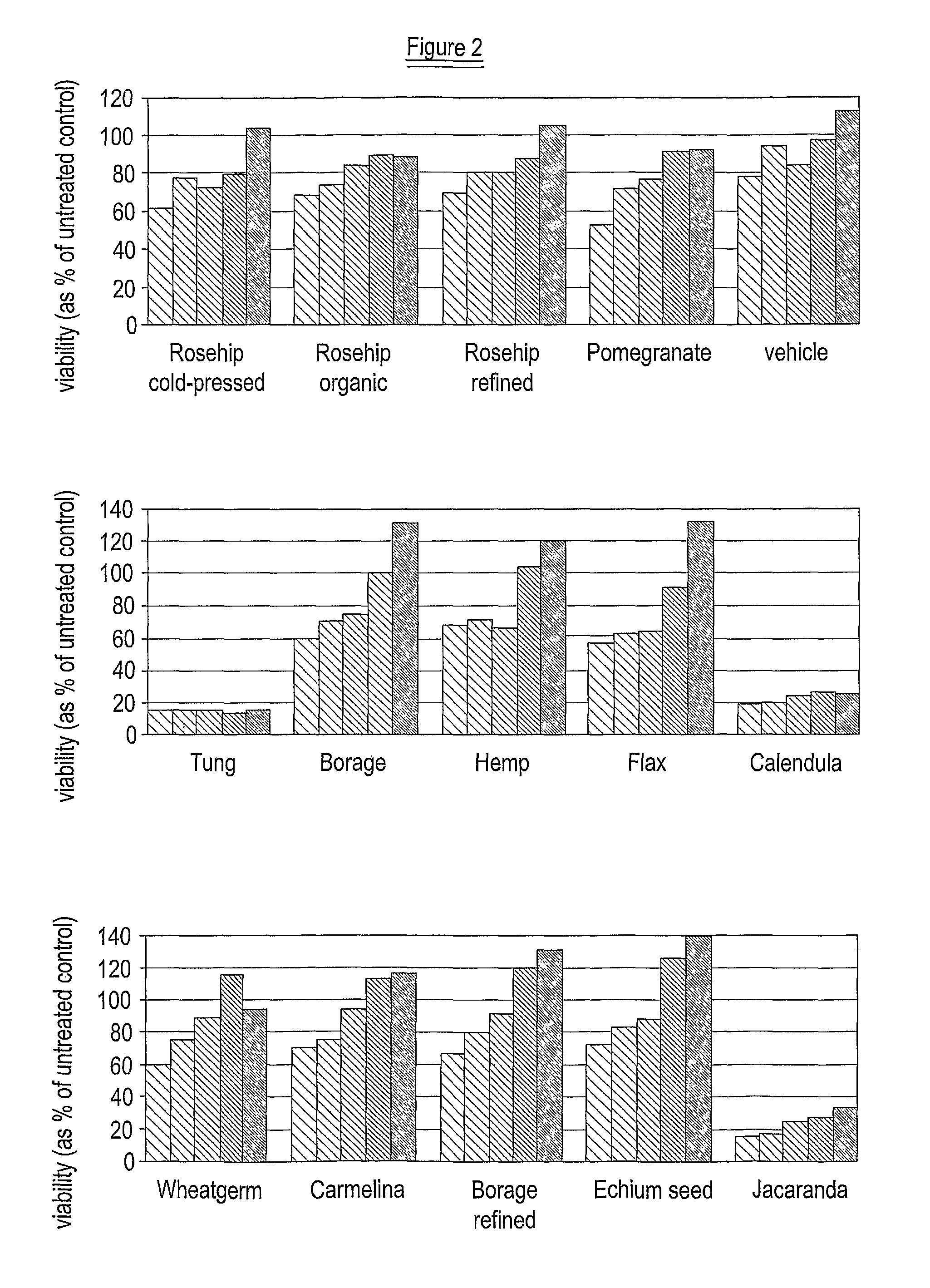 Composition for accelerated production of collagen