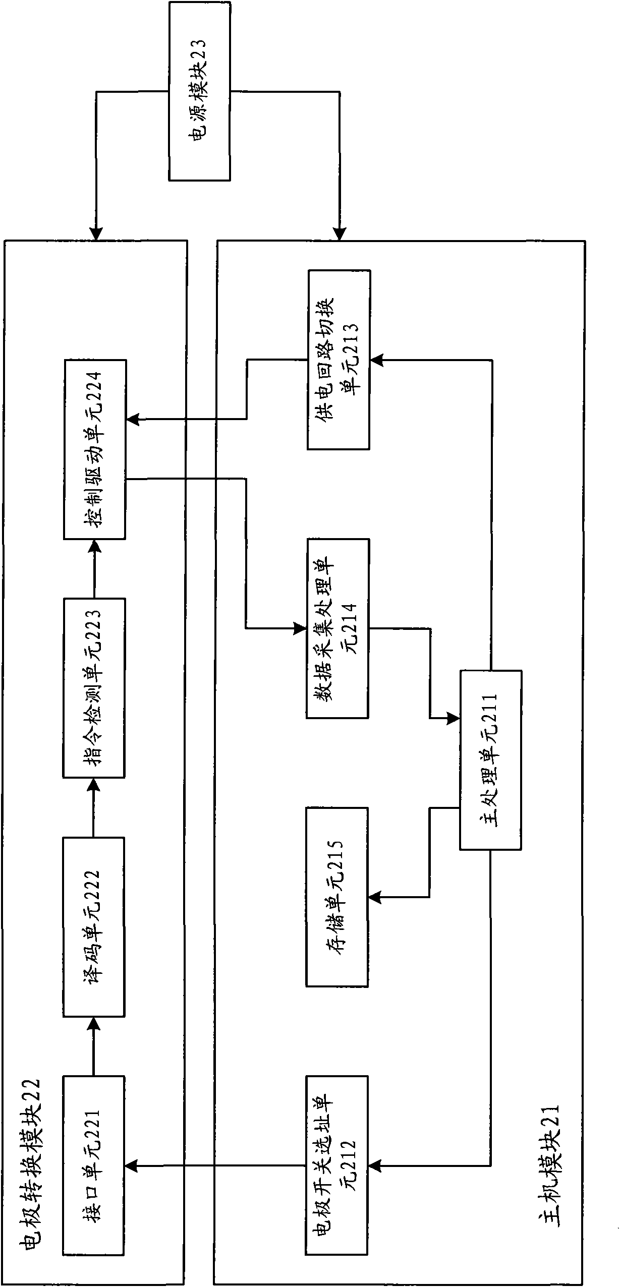 Electrical detection method and device for leakage of refuse landfill