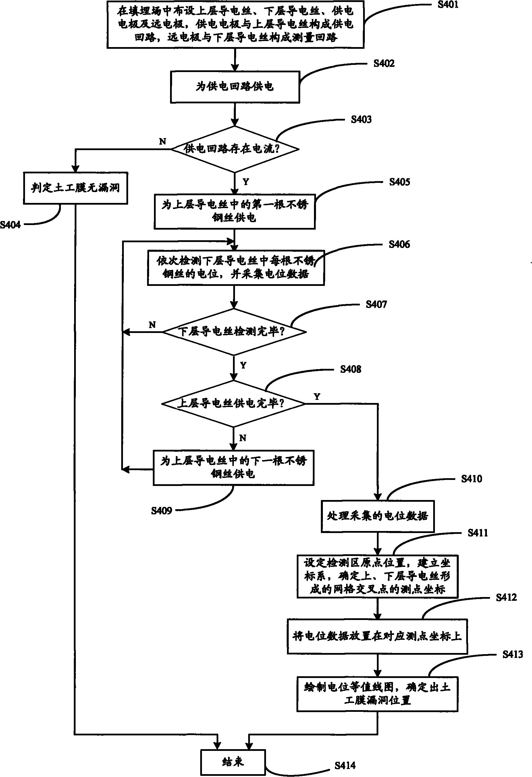 Electrical detection method and device for leakage of refuse landfill