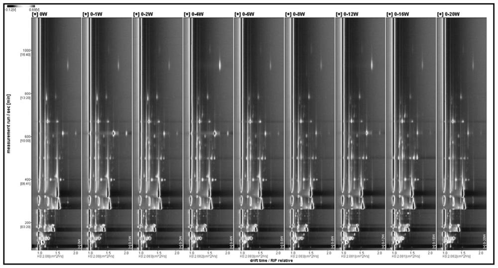 Grape postharvest storage period evaluation method based on characteristic aroma substance fingerprint spectrum