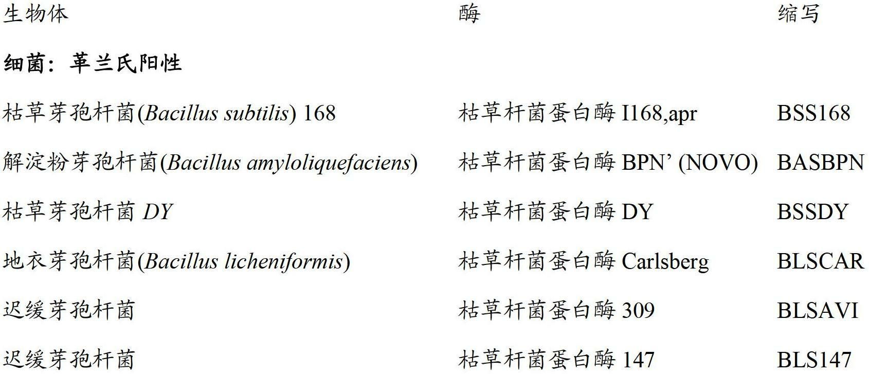 Subtilase variants