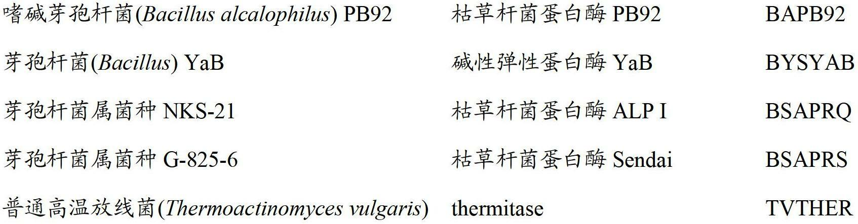 Subtilase variants