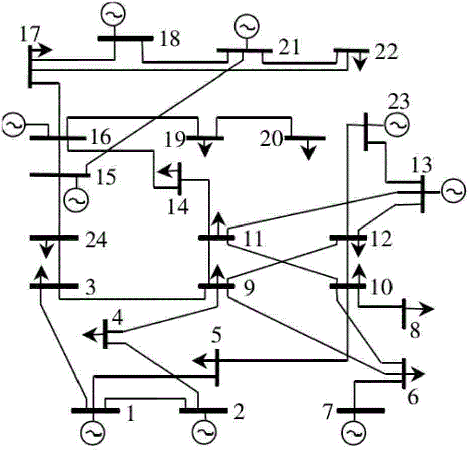 Generator set active power real-time dispatching method considering wind power prediction error