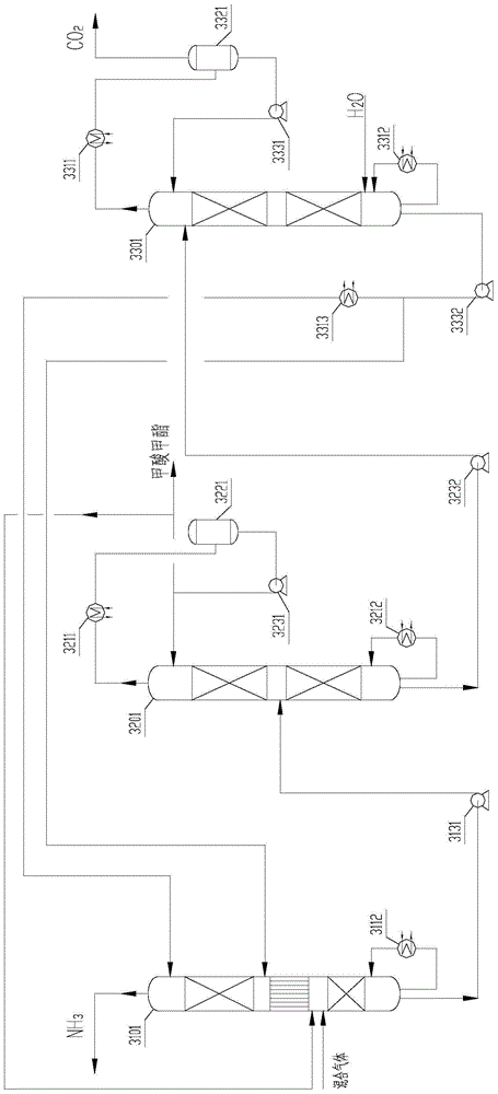 Separation device for ammonia and carbon dioxide