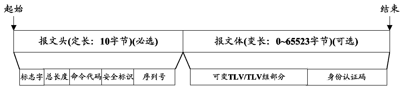 Communication safety control method and device, first mobile terminal and mobile health device