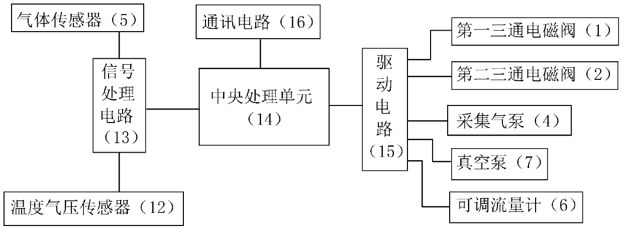 Gas flux continuous measurement system and measurement method thereof