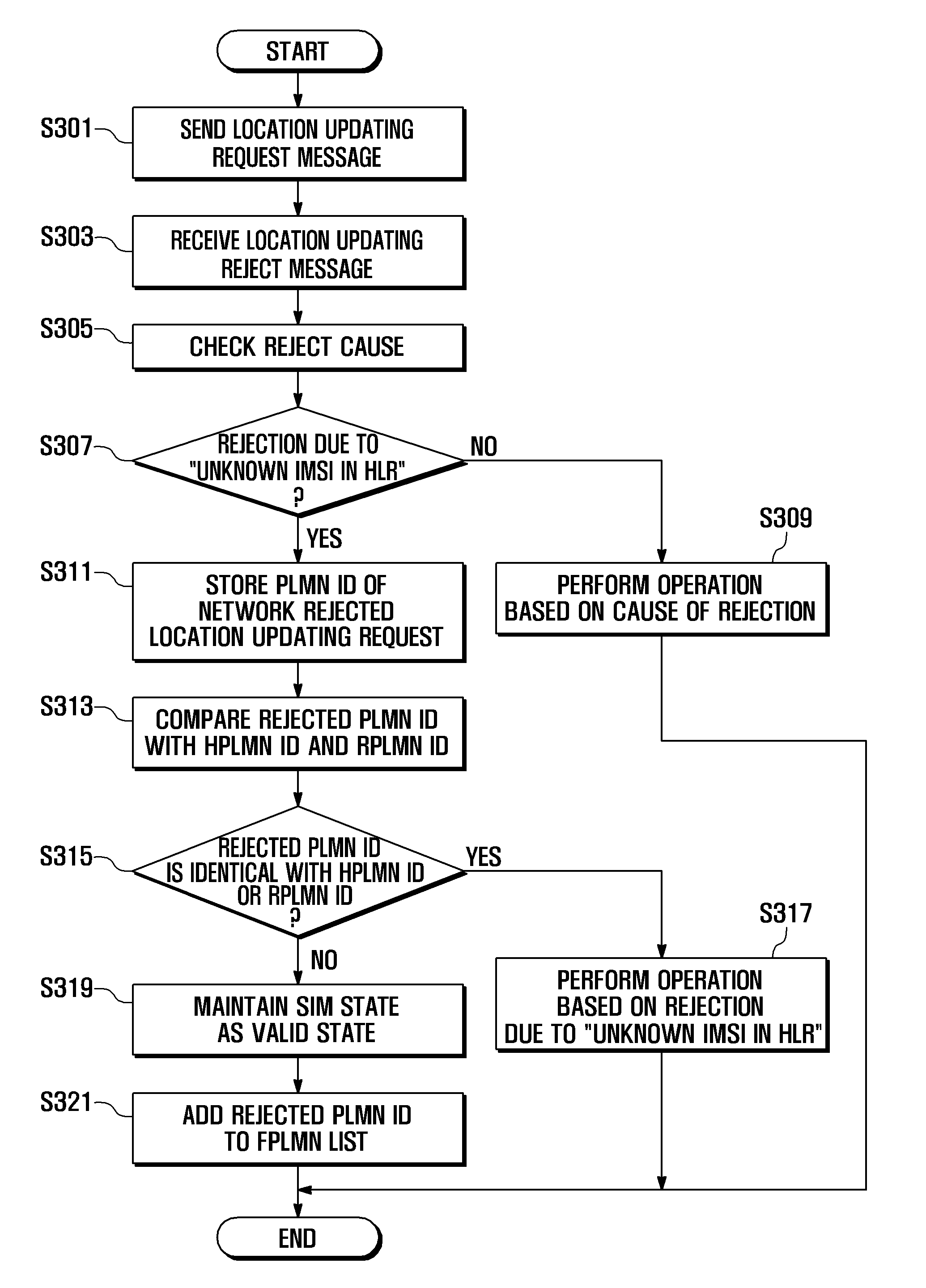 Location updating method and apparatus for mobile terminal in radio network