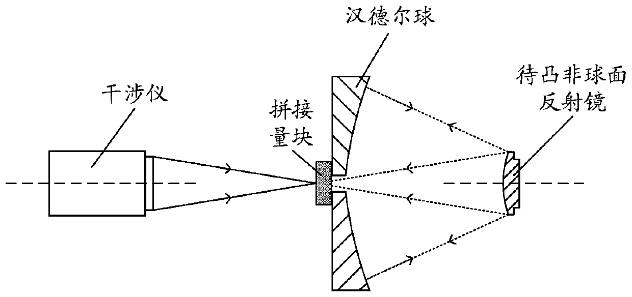 Optical Path Alignment Method for Inspection of Convex Aspheric Mirror