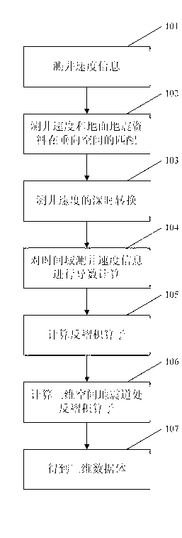 Method for improving seismic data resolution ratio for well control