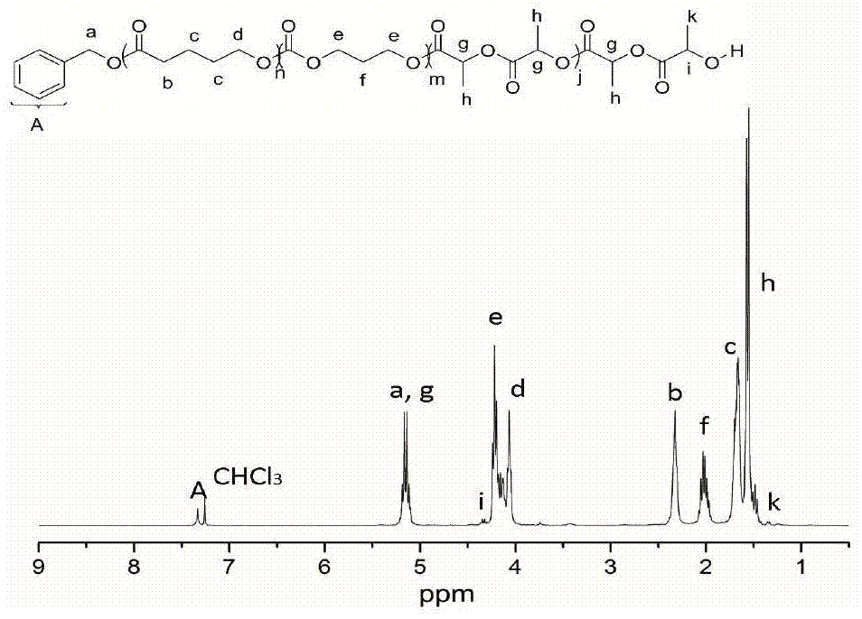 A kind of preparation method of polyester-polycarbonate-polyester multi-block copolymer