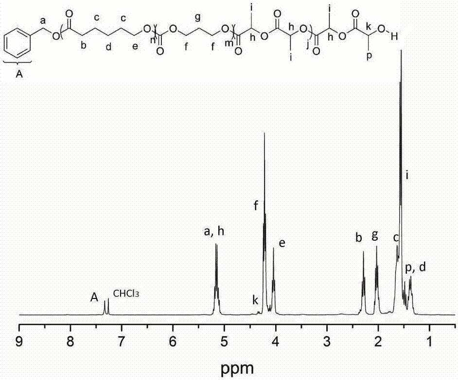 A kind of preparation method of polyester-polycarbonate-polyester multi-block copolymer