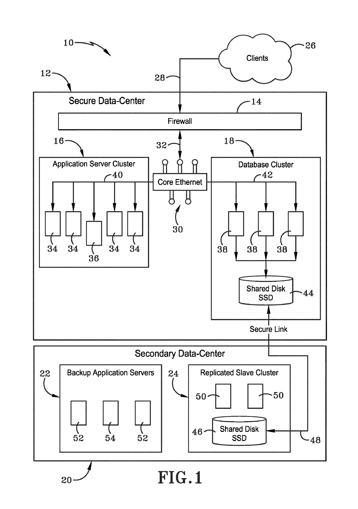 System and method for cost sharing