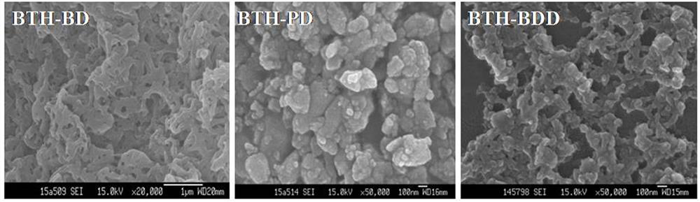 Preparation method of novel acylhydrazone bond gel through one-step cross-linking polymerization