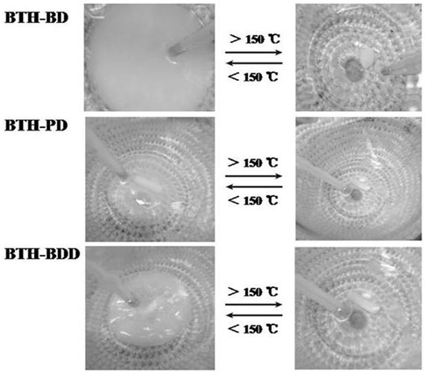 Preparation method of novel acylhydrazone bond gel through one-step cross-linking polymerization