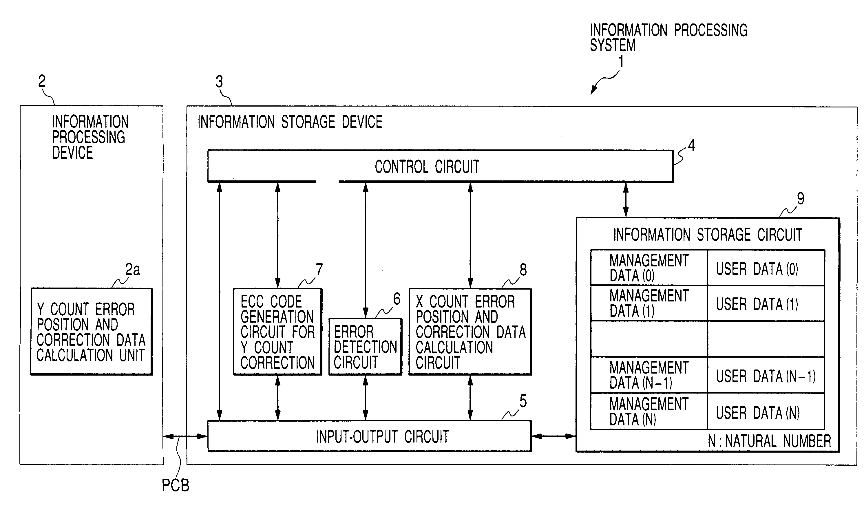 Nonvolatile memory apparatus and data processing system