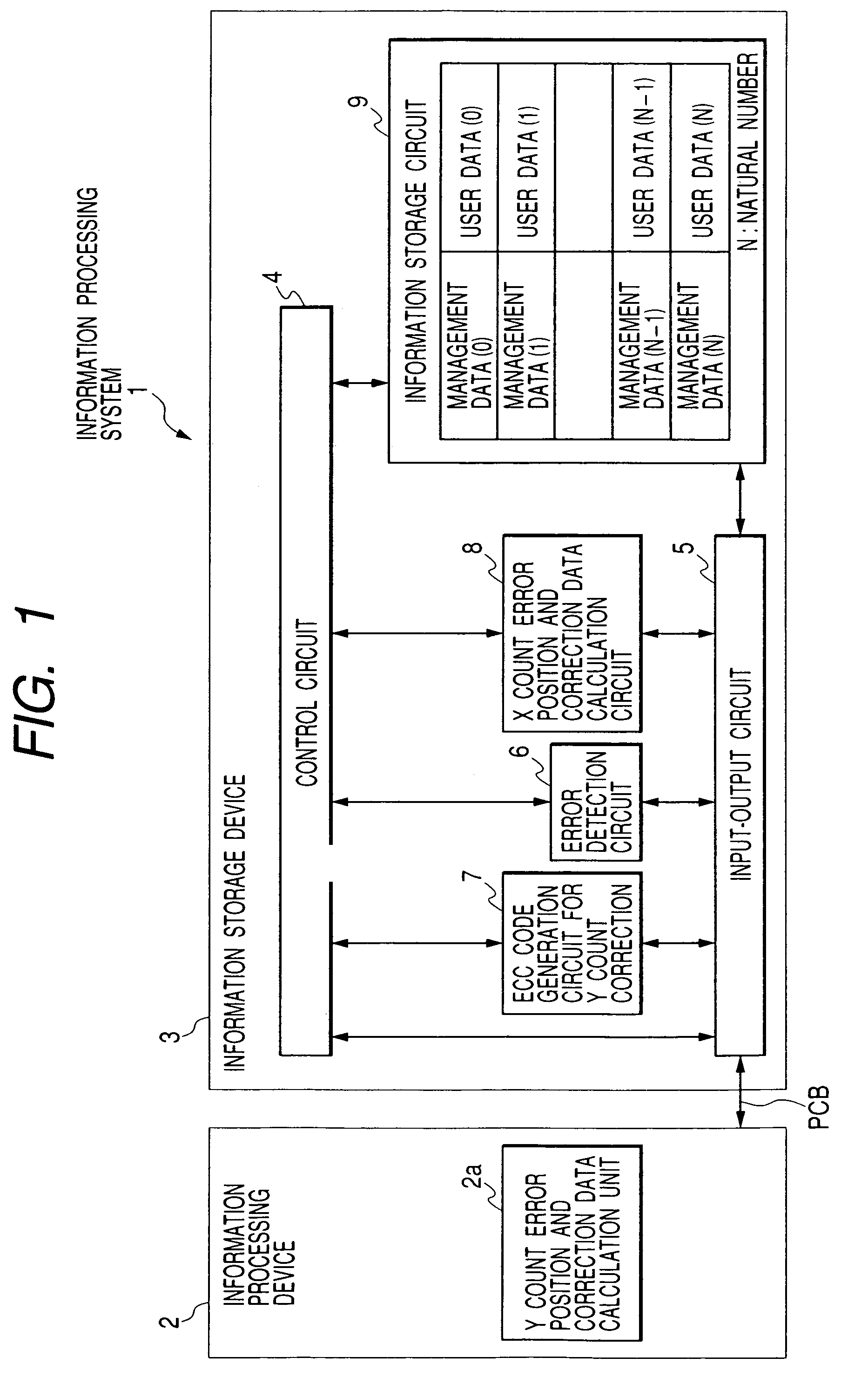 Nonvolatile memory apparatus and data processing system