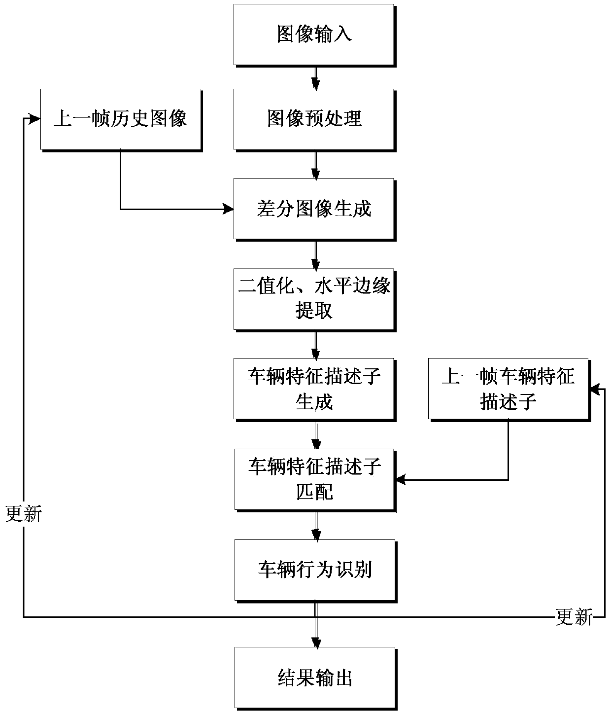 Vehicle behavior recognition method